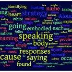 A blue, digital collage of words in different colors. The words include "speaking," "aloud," "strategy," "responses," and "going" as the largest words. The words are different colors, including purple, yellow, pink, and green, and are all different sizes.