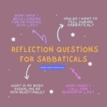 This image shows the central text “Reflection Questions for Sabbaticals” with arrows pointing to four questions: (1) What have I been longing for or missing in my life? (2) How do I want to feel during sabbatical? (3) What is my body signaling as non-negotiable? (4) What might I call this season of life? The background is pinkish brown, and each question is in a different color. Source credit: Heart-Head-Hands.com.