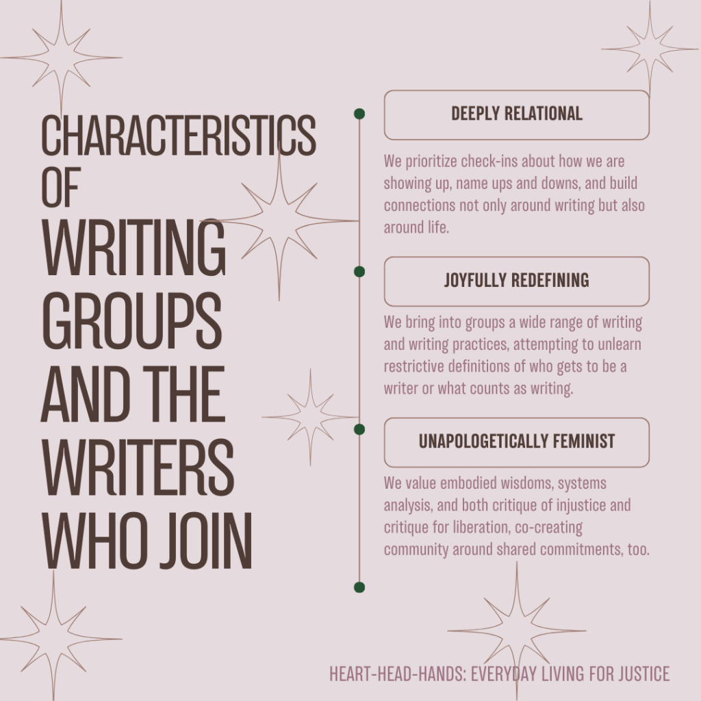 A light purple square with drawings of stars decorating it reads "Characteristics of Writing Groups and the Writers Who Join" on the left side. Separating the halves of the image is a small vertical line with four dots. On the right side of the image is three text boxes, each with a short blurb of text beneath them. The boxes read "Deeply Relational," "Joyfully Redefining," and "Unapologetically Feminist." In the lower right corner of the image "Heart-Head-Hands: Everyday Living for Justice" is written in a mauve.