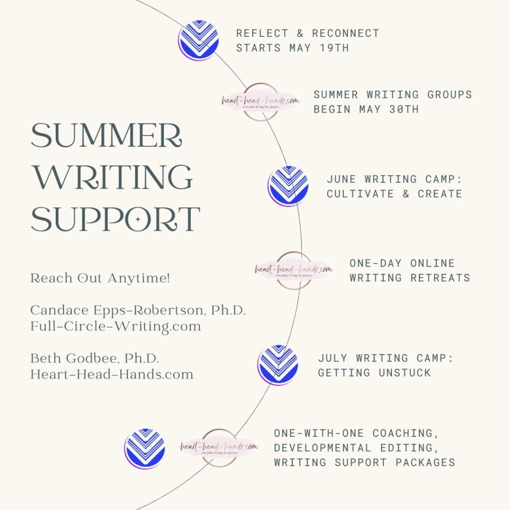 A beige graphic titled "Summer Writing Support" from Full-Circle-Writing LLC and Heart-Head-Hands. The graphic features a curve with alternating logos from Full-Circle-Writing LLC and Heart-Head-Hands showing their respective offerings for the summer season.