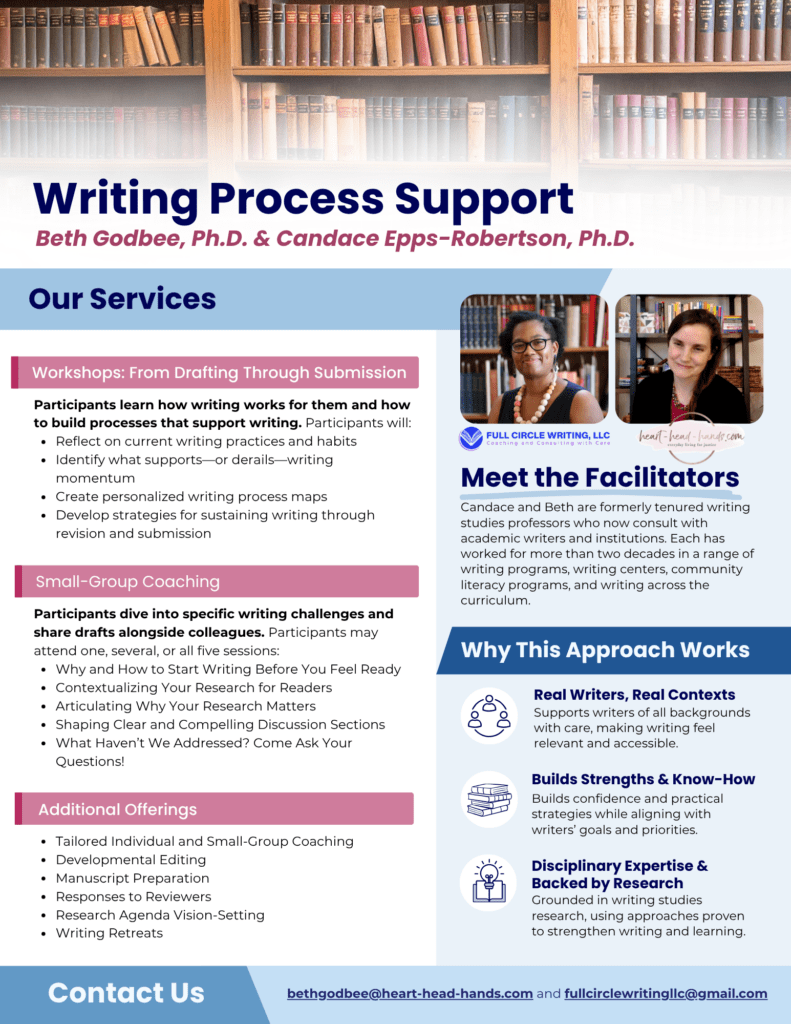 An infographic page titled "Writing Process Support." The page contains information about the writing support facilitators, Candace of Full Circle Writing, LLC, and Beth of Heart-Head-Hands; as well as descriptions of the services offered through the program. The page also contains photos of Beth and Candace and the infographic maintains a light blue and light pink color scheme.