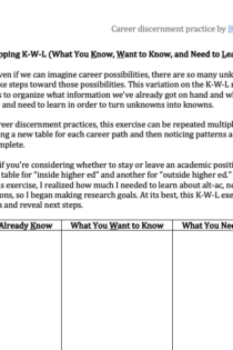 A screenshot of the "Mapping K-W-L (What You Know, Want to Know, and Need to Learn)" worksheet. The worksheet begins "Oftentimes, even if we can imagine..."