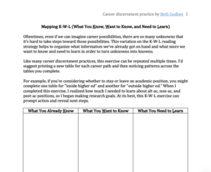A screenshot of the "Mapping K-W-L (What You Know, Want to Know, and Need to Learn)" worksheet. The worksheet begins "Oftentimes, even if we can imagine..."